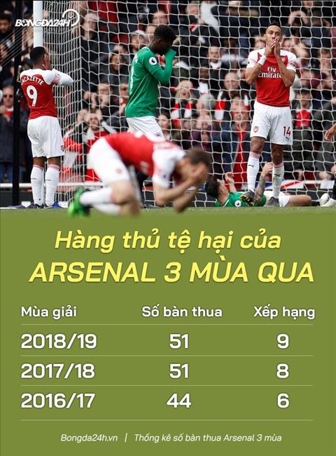 hang thu Arsenal