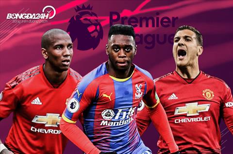 Wan-Bissaka ở đâu so với những hậu vệ phải của MU?
