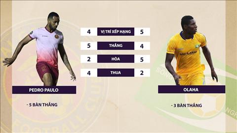 Sài Gòn 2-2 SLNA (KT): Chia điểm tại Thống Nhất