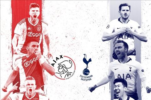 Ajax Amsterdam vs Tottenham Hotspur: Người Anh có thể trọn niềm vui?