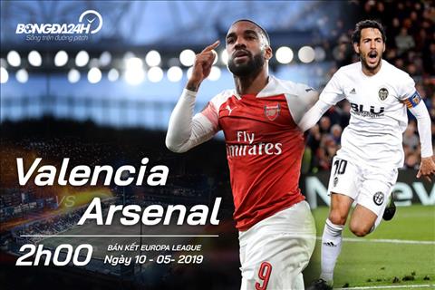 Truc tiep Valencia vs Arsenal