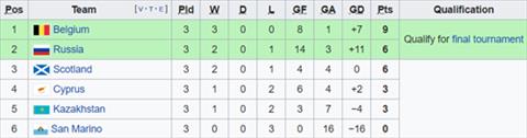 Nhận định Bỉ vs Scotland 1h45 ngày 126 (Vòng loại Euro 2020) hình ảnh 2