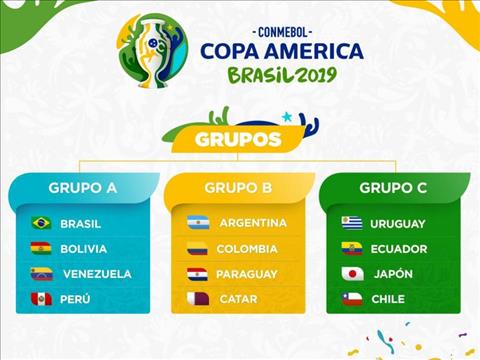 Copa America 2019 Thể thức và luật thi đấu của giải VĐ Nam Mỹ hình ảnh
