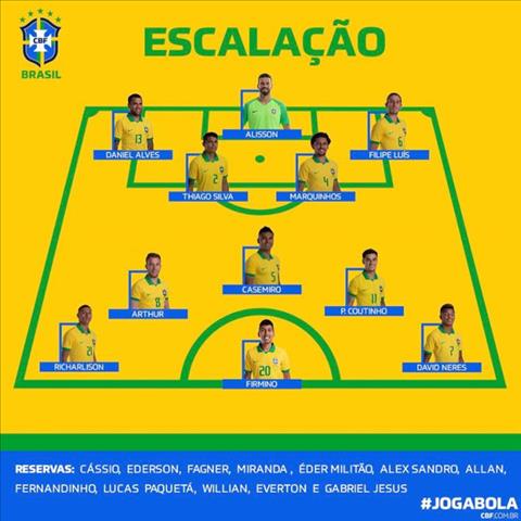 Brazil 0-0 Venezuela Selecao cay đắng mất chiến thắng bởi VAR hình ảnh 2 Brazil 0-0 Venezuela Selecao cay đắng mất chiến thắng bởi VAR hình ảnh 2