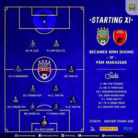 Doi hinh ra san chinh thuc CLB Binh Duong vs Makassar ban ket AFC Cup
