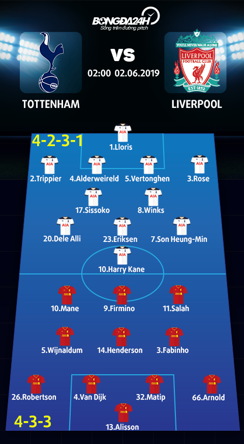 Tottenham 0-2 Liverpool Thắng thuyết phục, Lữ đoàn đỏ lần thứ 6 lên đỉnh châu Âu hình ảnh 2