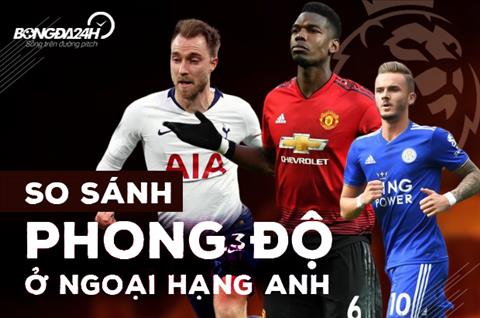 Pogba rời MU: Eriksen và Maddison là những sự thay thế hoàn hảo