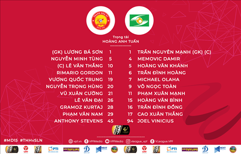 Danh sach xuat phat tran Thanh Hoa vs SLNA