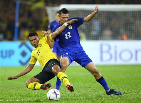 Malaysia có thể thay thế Thái Lan đăng cai VCK U23 châu Á 2020 hình ảnh