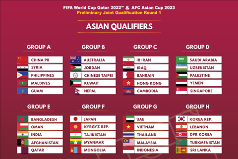 Bảng G vòng loại World Cup 2022 ĐT Việt Nam gặp khó hình ảnh
