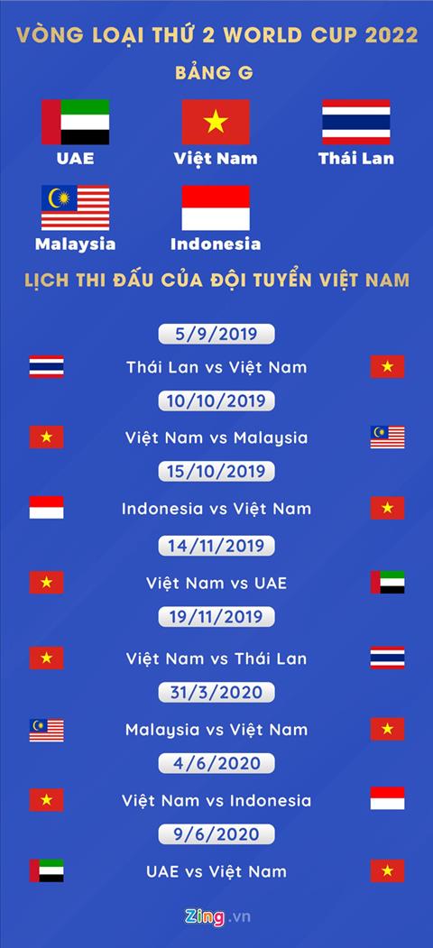 Lịch thi đấu của đội tuyển Việt Nam tại vòng loại World ...