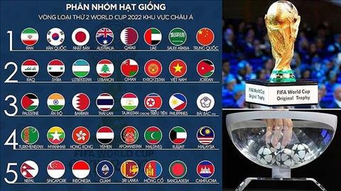 Hôm nay bốc thăm Vòng loại World Cup: Việt Nam có thể vào bảng tử thần