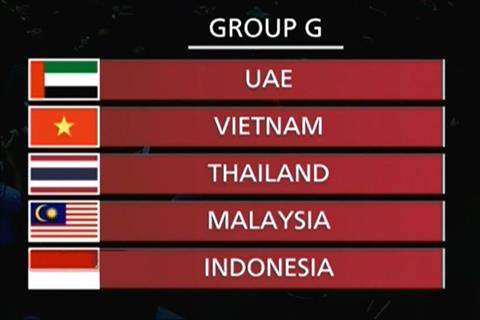 Vòng loại World Cup 2022 khu vực châu Á: Việt Nam rơi vào bảng "AFF thu nhỏ" cùng Thái Lan, Indonesia, Malaysia kết quả bốc thăm vòng loại world cup châu á