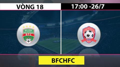 Bình Dương 2-0 Hải Phòng (KT): Tiền đạo U23 Việt Nam tỏa sáng, Bình Dương tìm lại cảm giác chiến thắng