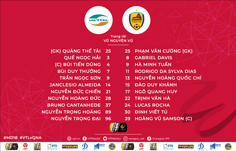Danh sach xuat phat tran Viettel vs Quang Nam