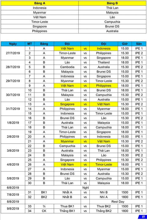 Nhận định U15 Việt Nam vs U15 Philippines 18h00 ngày 297 (U15 Đông Nam Á 2019) hình ảnh 2