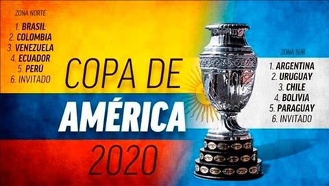 Kết quả bốc thăm vòng bảng Copa America 2020 hình ảnh