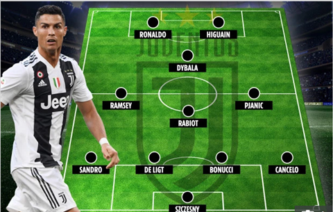 Lộ Đội hình Juventus siêu khủng ở mùa giải 201920 hình ảnh