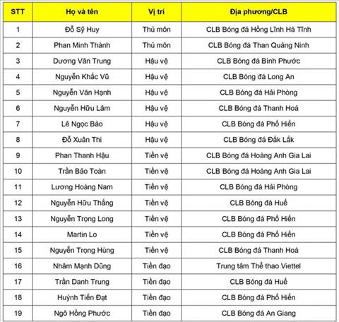 Danh sách 19 cầu thủ U22 Việt Nam giao hữu với Kitchee hình ảnh