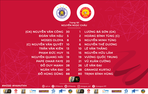 Doi hinh xuat phat tran Ha Noi vs Thanh Hoa