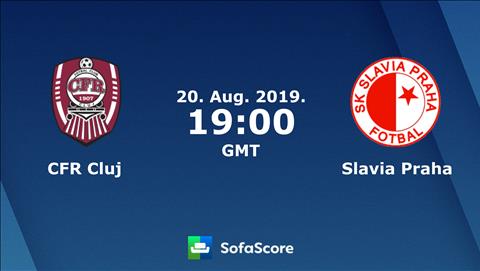 Cluj vs Slavia Praha 2h00 ngày 218 Champions League 201920 hình ảnh