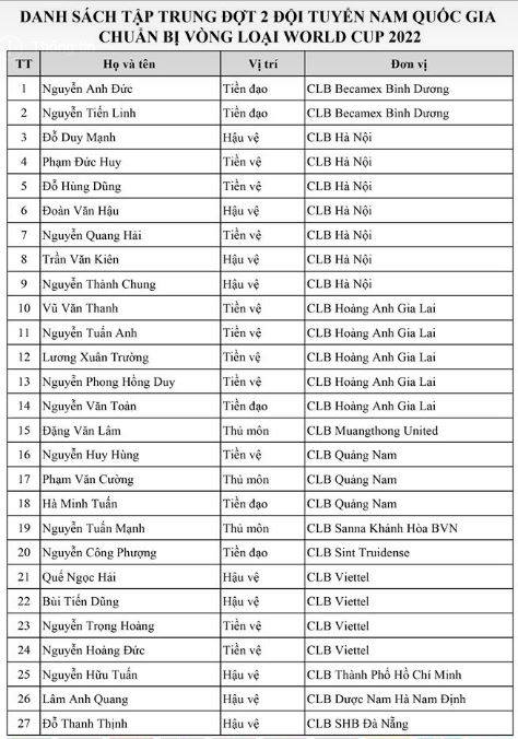 HLV Park Hang Seo công bố danh sách tuyển Việt Nam gặp Thái Lan Không Văn Quyết hình ảnh 2