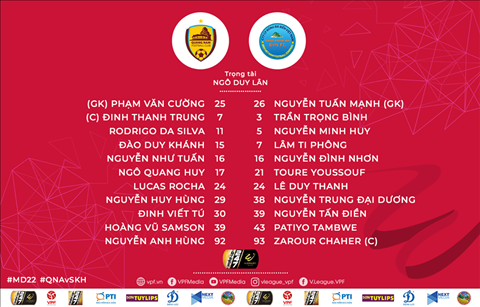 Danh sach xuat phat tran Quang Nam vs Khanh Hoa
