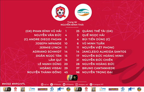 Danh sach xuat phat tran Hai Phong vs Viettel