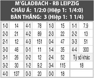 Nhận định Gladbach vs Leipzig 1h30 ngày 318 (Bundesliga 201920) hình ảnh 2