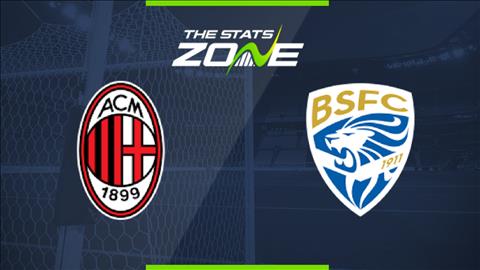 AC Milan vs Brescia 23h00 ngày 318 Serie A 201920 hình ảnh