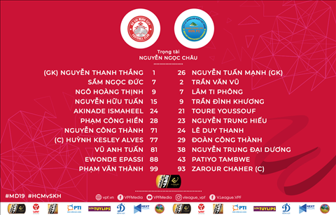 Danh sach xuat phat tran TPHCM vs Khanh Hoa
