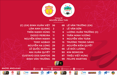 Danh sach ra san cua hai doi Nam Dinh vs HAGL