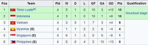 Nhận định U15 Việt Nam vs U15 Timor Leste 18h00 ngày 48 (U15 Đông Nam Á 2019) hình ảnh 2