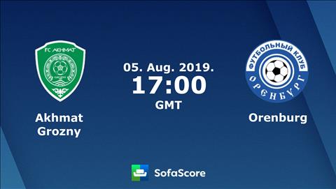 Nhận định Akhmat Grozny vs Orenburg 0h00 ngày 6/8 VĐQG Nga