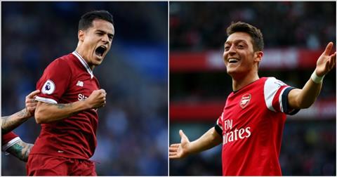Chuyển nhượng Arsenal: Chia tay Ozil, đón Coutinho