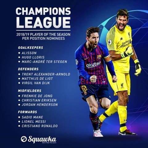 Đề cử Cầu thủ xuất sắc nhất Champions League 201819 hình ảnh