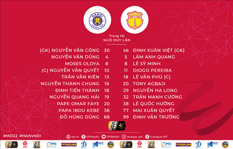 Danh sach xuat phat tran Ha Noi vs Nam Dinh