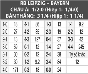 Nhận định Leipzig vs Bayern Munich 23h30 ngày 149 (Bundesliga 201920) hình ảnh 2