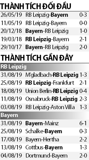 Thong ke tran Leipzig vs Bayern Munich