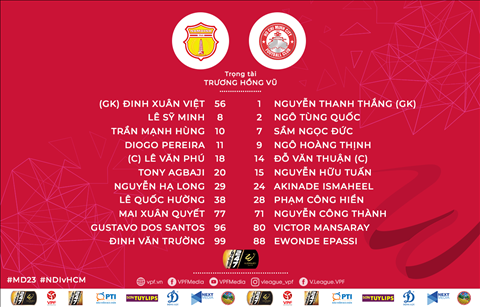 Danh sach xuat phat tran Nam Dinh vs TPHCM