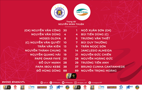 Danh sach xuat phat tran Ha Noi vs Viettel