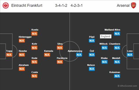 Nhận định Frankfurt vs Arsenal (23h50 ngày 199) Khởi đầu nan cho nhà á quân hình ảnh 3