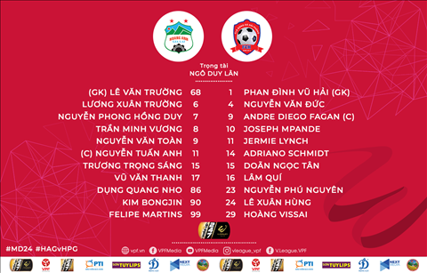 Danh sach xuat phat tran HAGL vs Hai Phong