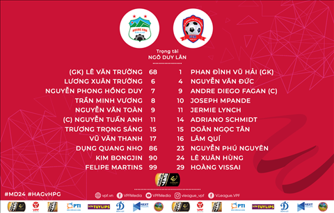 Video tổng hợp: HAGL 5-1 Hải Phòng (Vòng 24 V-League 2019)