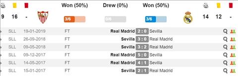 Sevilla vs Real doi dau
