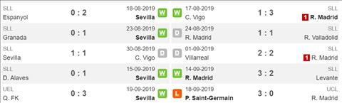 Sevilla vs Real phong do