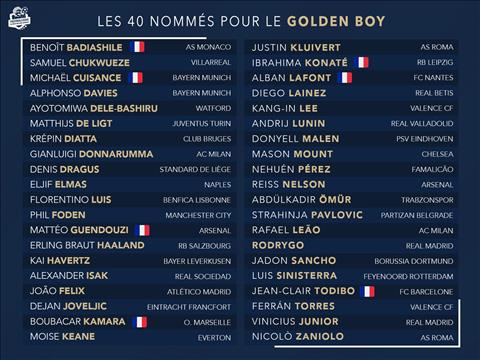 Đề cử Top 40 Cậu Bé Vàng 2019 De Ligt và cơ hội đi vào lịch sử hình ảnh 2
