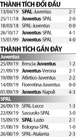 Nhận định Juventus vs SPAL 20h00 ngày 289 (Serie A 201920) hình ảnh 2