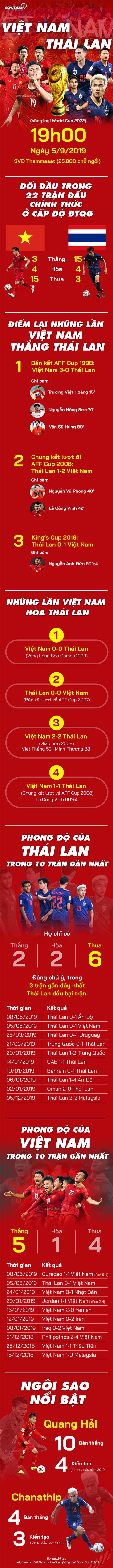 Infographic Cuộc đối đầu đầy duyên nợ Việt Nam vs Thái Lan hình ảnh