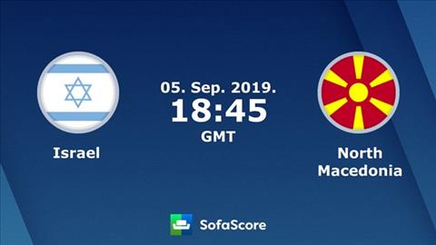 Israel vs Macedonia 1h45 ngày 69 Vòng loại Euro 2020 hình ảnh